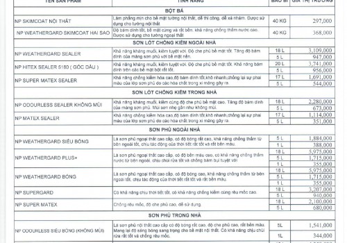 Bảng giá sơn Nippon 2020