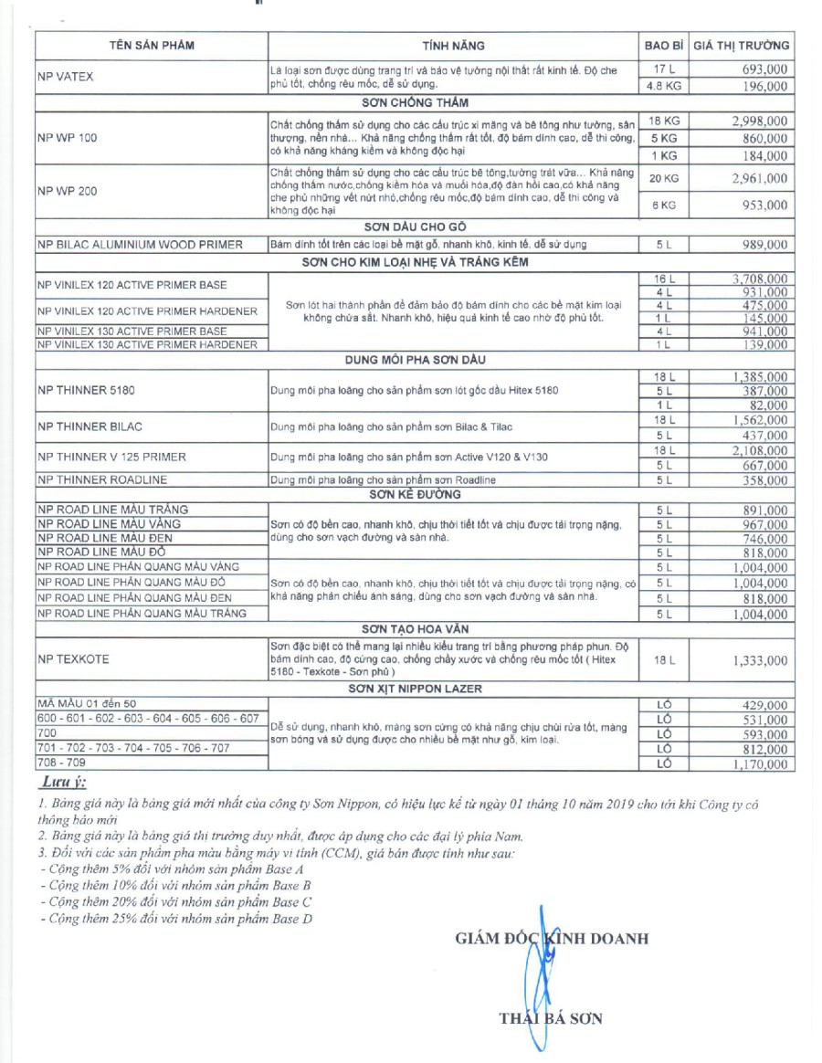 Bảng giá sơn Nippon 2021