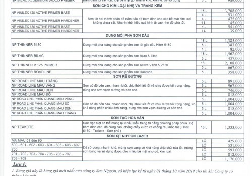 Bảng giá sơn Nippon 2021