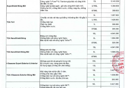 Bảng giá sơn Toa 2020