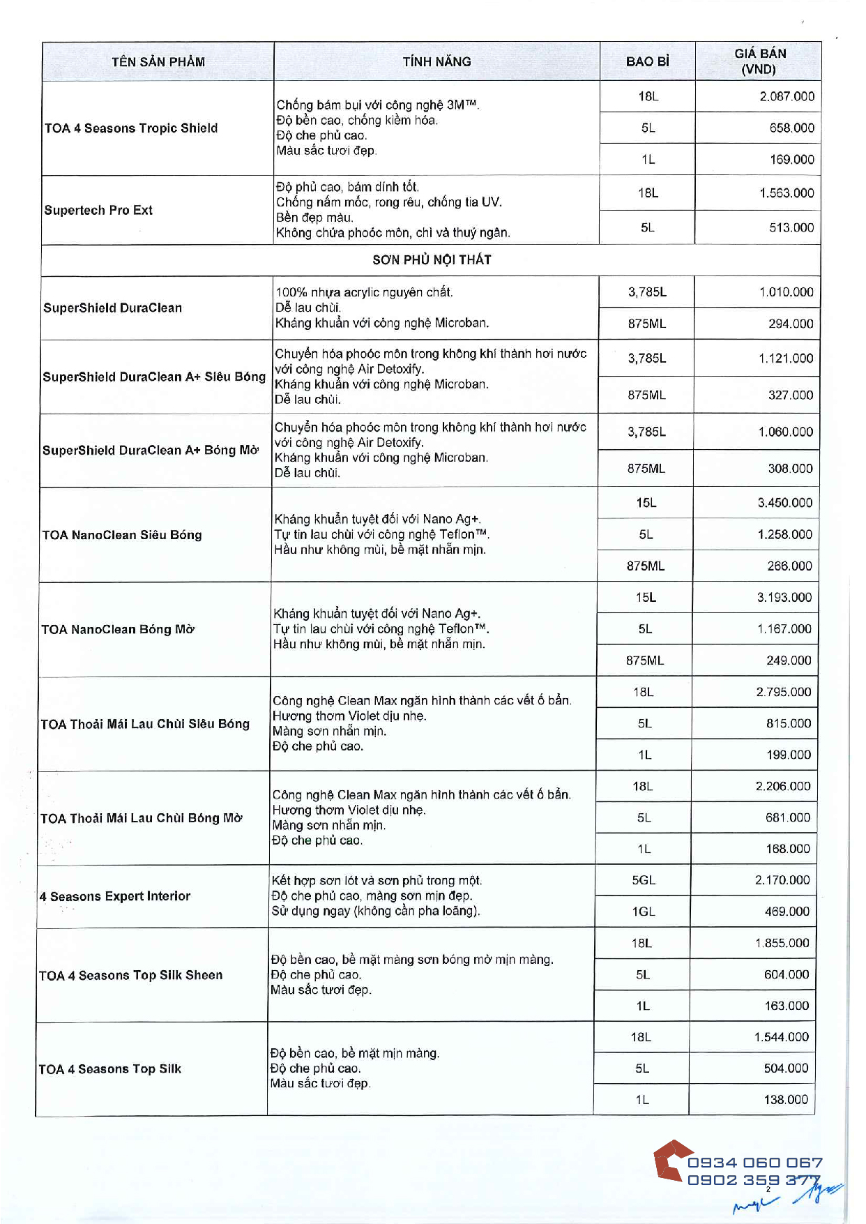 bảng giá sơn Toa 2020-2